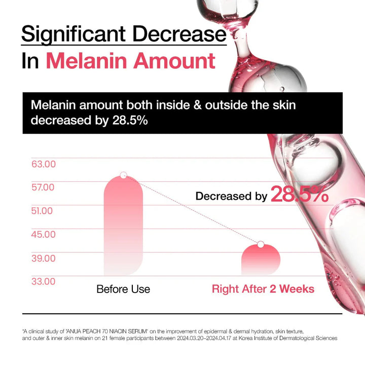 Peach 70% Niacinamide Serum - Image 4